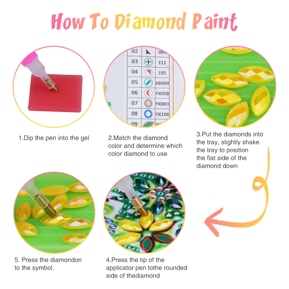 GATYZTORY Angel Special Shape  - Resin Art Kit For Beginners recension och pris
